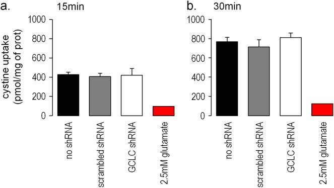 https://cdn.ncbi.nlm.nih.gov/pmc/blobs/7ccd/5603608/84a9998742f6/41537_2017_35_Fig3_HTML.jpg