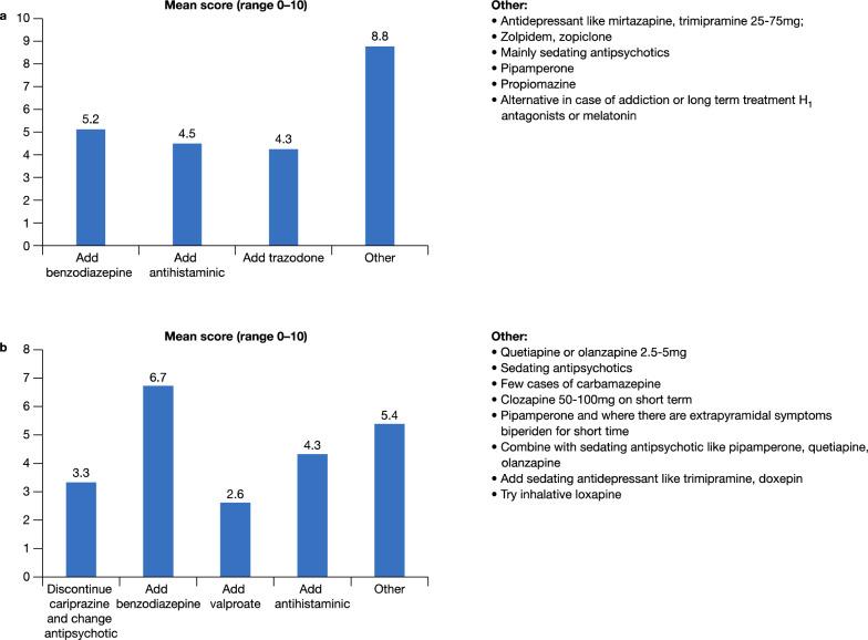 https://cdn.ncbi.nlm.nih.gov/pmc/blobs/7cce/7520022/775ce8f0c7cf/12991_2020_305_Fig2_HTML.jpg