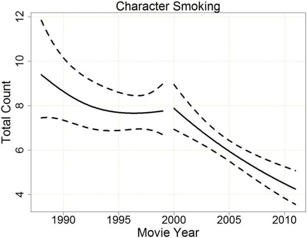 https://cdn.ncbi.nlm.nih.gov/pmc/blobs/7cd0/5256372/8a28cdbeb94a/tobaccocontrol-2015-052400f02.jpg