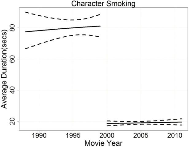 https://cdn.ncbi.nlm.nih.gov/pmc/blobs/7cd0/5256372/b15599a63be4/tobaccocontrol-2015-052400f03.jpg