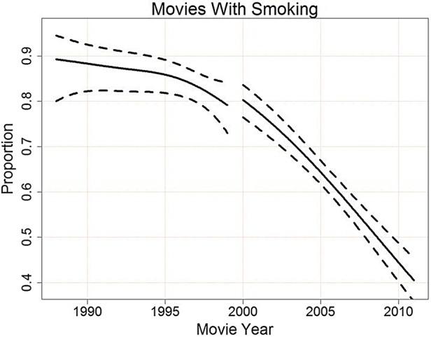 https://cdn.ncbi.nlm.nih.gov/pmc/blobs/7cd0/5256372/f245d306c52d/tobaccocontrol-2015-052400f01.jpg