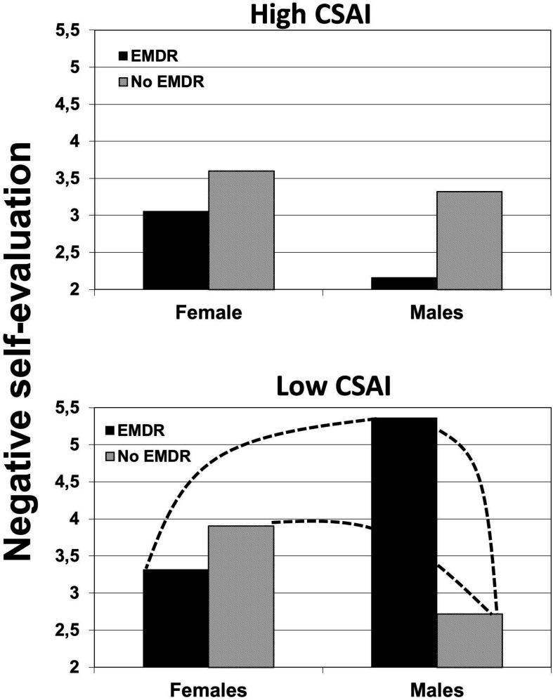 https://cdn.ncbi.nlm.nih.gov/pmc/blobs/7cd1/7829457/151f8ce9e259/fpsyg-11-578287-g004.jpg