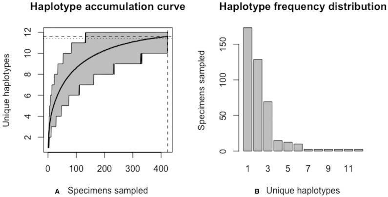 https://cdn.ncbi.nlm.nih.gov/pmc/blobs/7cd1/7924493/53ed0d5f7385/peerj-cs-06-243-g016.jpg