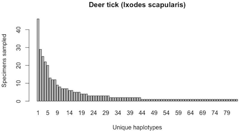 https://cdn.ncbi.nlm.nih.gov/pmc/blobs/7cd1/7924493/62d38aa00898/peerj-cs-06-243-g011.jpg