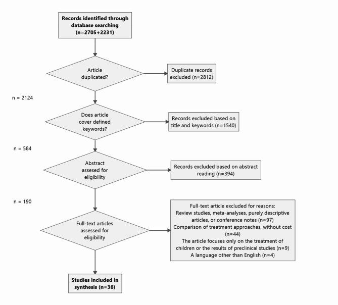 https://cdn.ncbi.nlm.nih.gov/pmc/blobs/7cd3/11539747/05fbb56ba2bd/12913_2024_11781_Fig1_HTML.jpg