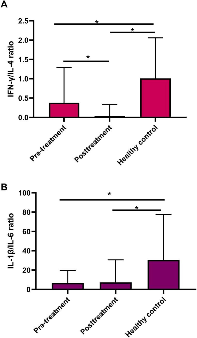 https://cdn.ncbi.nlm.nih.gov/pmc/blobs/7cd4/10818186/370bb562d1f8/gr4.jpg