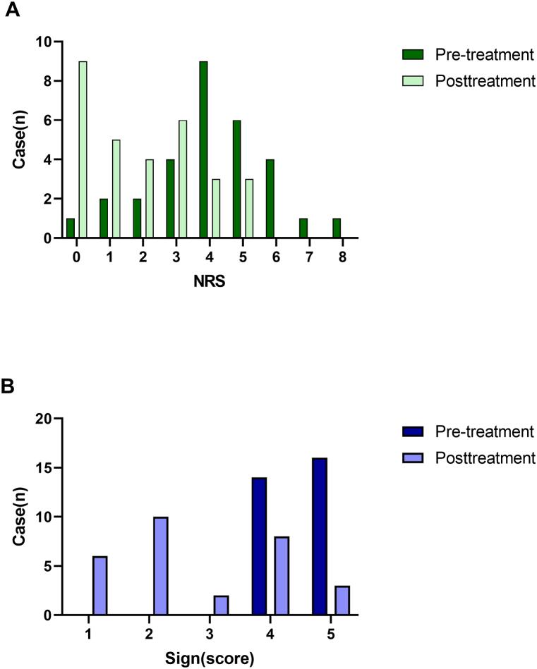 https://cdn.ncbi.nlm.nih.gov/pmc/blobs/7cd4/10818186/ed0d3bce8b7a/gr5.jpg