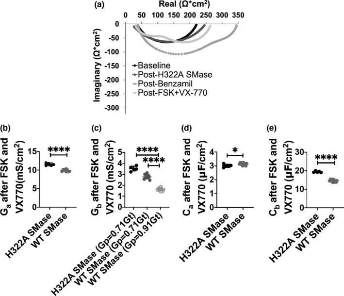 https://cdn.ncbi.nlm.nih.gov/pmc/blobs/7cd6/8358481/2cd38af504d8/PHY2-9-e14928-g004.jpg