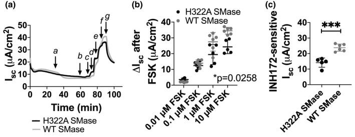 https://cdn.ncbi.nlm.nih.gov/pmc/blobs/7cd6/8358481/ecd2658794d0/PHY2-9-e14928-g003.jpg