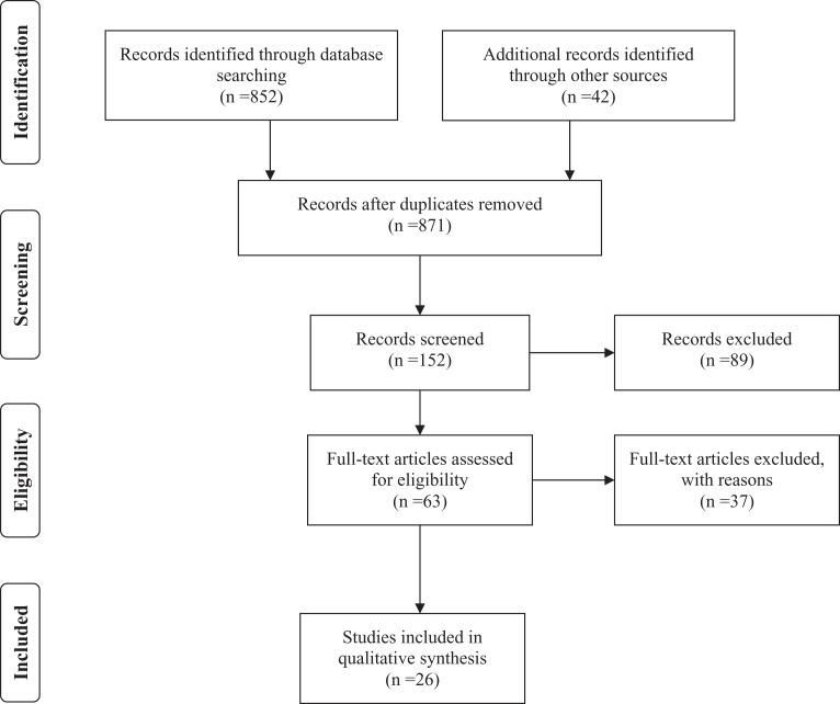 https://cdn.ncbi.nlm.nih.gov/pmc/blobs/7cd7/5862380/9bc3e9a96d59/10.1177_2374373517723314-fig1.jpg