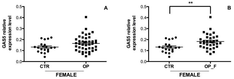 https://cdn.ncbi.nlm.nih.gov/pmc/blobs/7cd7/7554802/9386b114b6ba/ijms-21-06930-g005.jpg