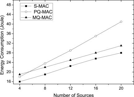 https://cdn.ncbi.nlm.nih.gov/pmc/blobs/7cd8/3231029/1cf2a1a2b109/sensors-10-09771f14.jpg