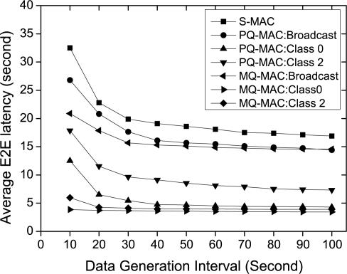 https://cdn.ncbi.nlm.nih.gov/pmc/blobs/7cd8/3231029/e648c983c3b0/sensors-10-09771f7.jpg