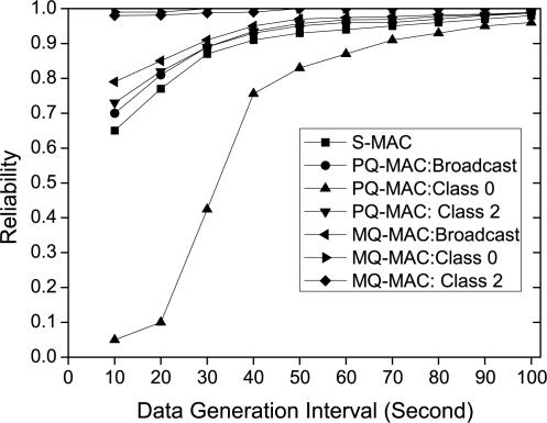 https://cdn.ncbi.nlm.nih.gov/pmc/blobs/7cd8/3231029/f239d46683b2/sensors-10-09771f10.jpg