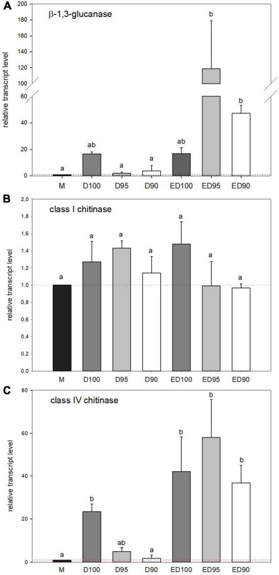 https://cdn.ncbi.nlm.nih.gov/pmc/blobs/7ce0/9372446/18d47ec84839/fpls-13-968982-g010.jpg