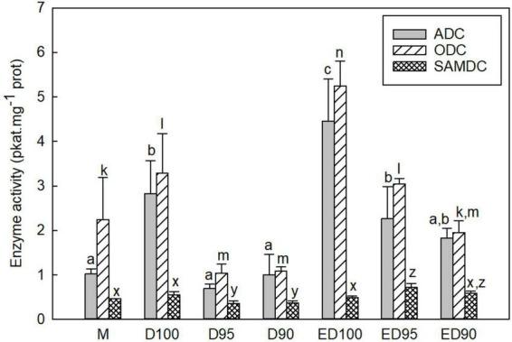 https://cdn.ncbi.nlm.nih.gov/pmc/blobs/7ce0/9372446/bb85261d0683/fpls-13-968982-g007.jpg