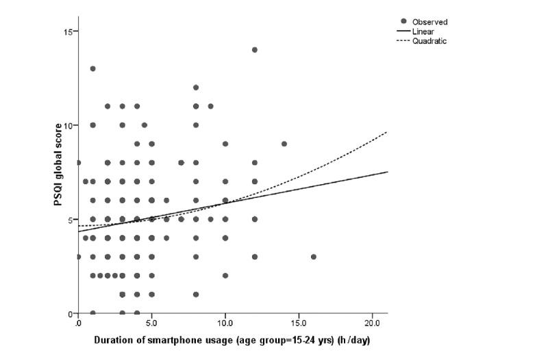 https://cdn.ncbi.nlm.nih.gov/pmc/blobs/7ce2/7380995/cd76a4464a62/jmir_v22i7e18095_fig3.jpg