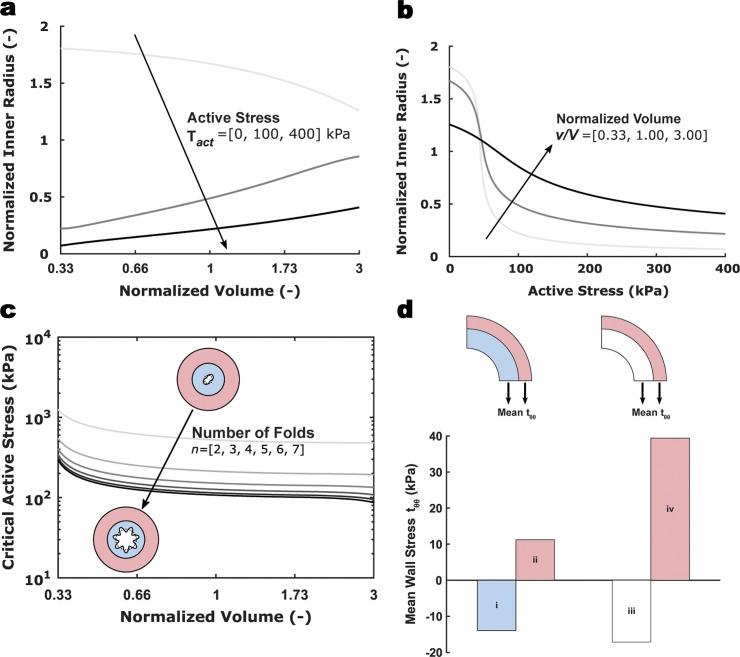 https://cdn.ncbi.nlm.nih.gov/pmc/blobs/7ce4/7529456/587f2843e5ee/elife-60683-fig7-figsupp2.jpg
