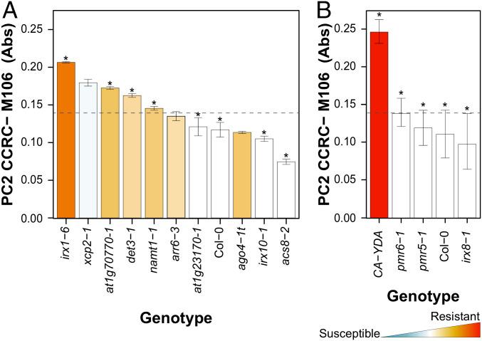 https://cdn.ncbi.nlm.nih.gov/pmc/blobs/7ce6/7865177/48a1adcc40cf/pnas.2010243118fig04.jpg