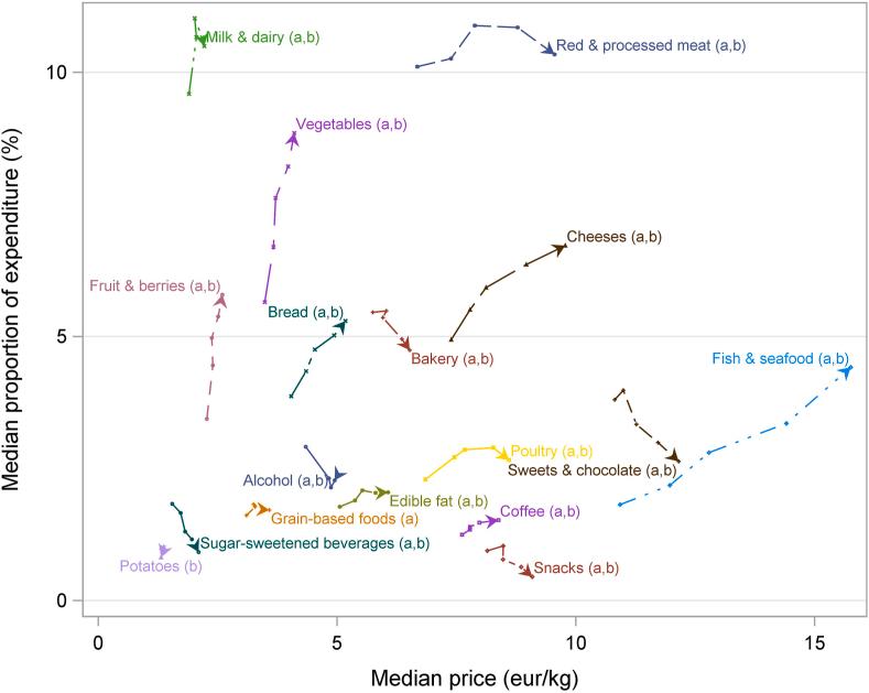 https://cdn.ncbi.nlm.nih.gov/pmc/blobs/7cea/11130695/ad6d92762d57/gr2.jpg