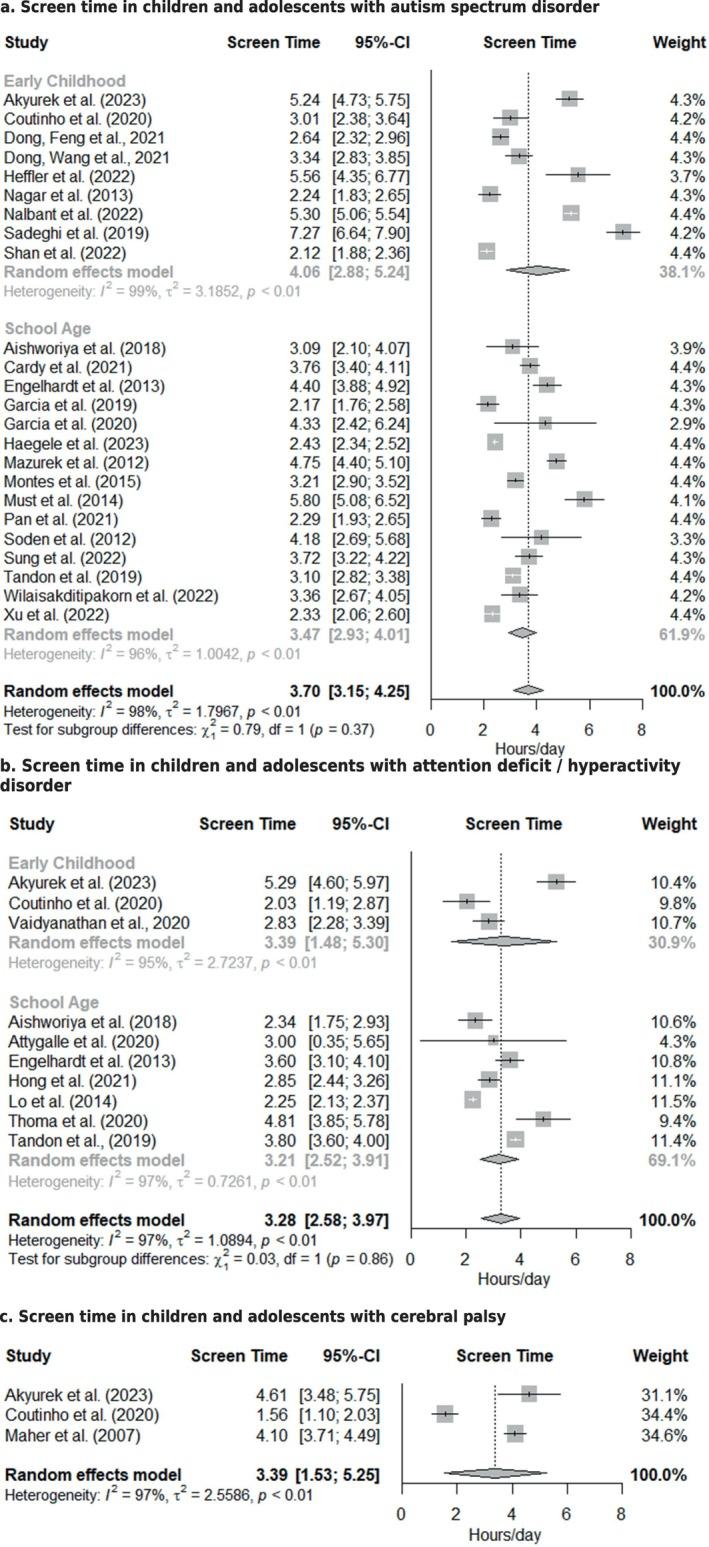 https://cdn.ncbi.nlm.nih.gov/pmc/blobs/7ceb/12264844/0cb2cdba9088/CCH-51-e70136-g004.jpg