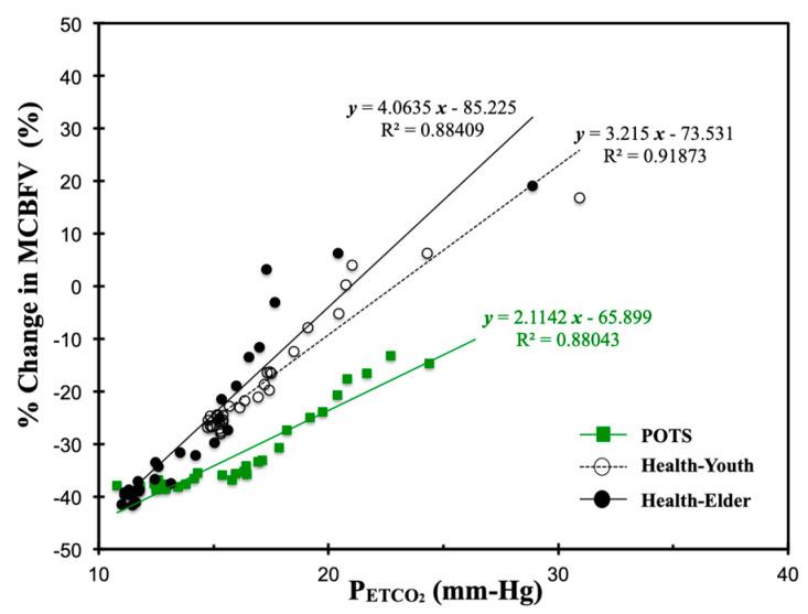 https://cdn.ncbi.nlm.nih.gov/pmc/blobs/7cec/7767239/6b120e34425b/jcm-09-04088-g006.jpg