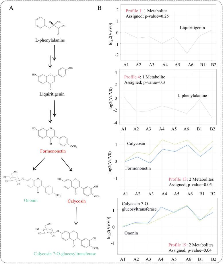 https://cdn.ncbi.nlm.nih.gov/pmc/blobs/7cec/9396891/ec98765fd77b/12870_2022_3769_Fig6_HTML.jpg