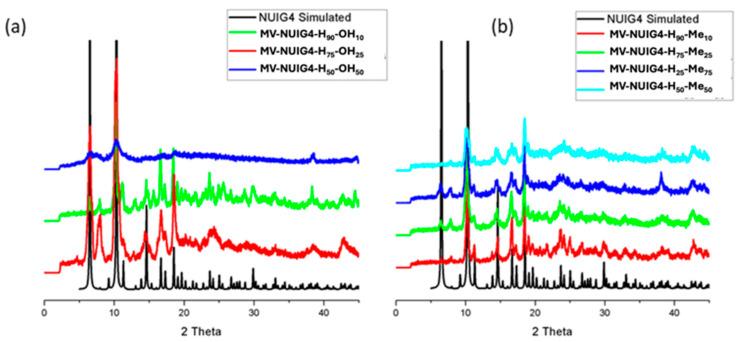 https://cdn.ncbi.nlm.nih.gov/pmc/blobs/7ced/12073425/796935c8a483/molecules-30-01968-g003.jpg