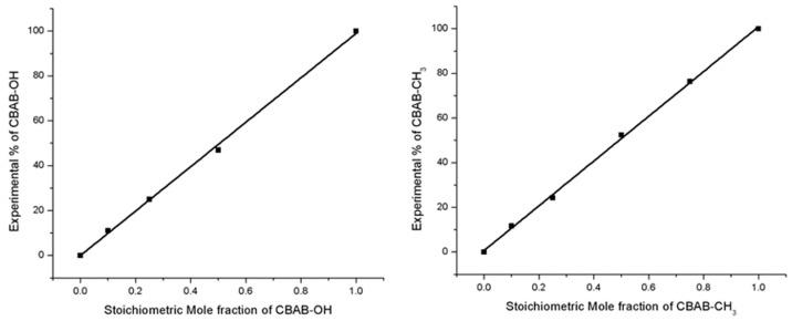 https://cdn.ncbi.nlm.nih.gov/pmc/blobs/7ced/12073425/9d64c4edc95c/molecules-30-01968-g002.jpg