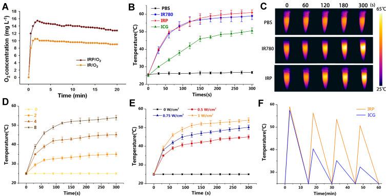 https://cdn.ncbi.nlm.nih.gov/pmc/blobs/7cf0/7652575/8005696c620d/IJN-15-8641-g0003.jpg