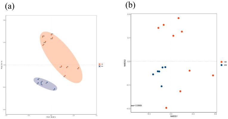 https://cdn.ncbi.nlm.nih.gov/pmc/blobs/7cf2/11353964/6fd0910cc0f6/genes-15-01081-g001.jpg