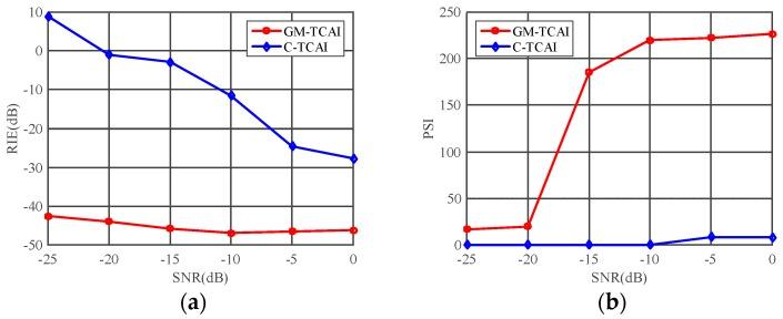 https://cdn.ncbi.nlm.nih.gov/pmc/blobs/7cf2/5982586/f17491a722c3/sensors-18-01582-g007.jpg