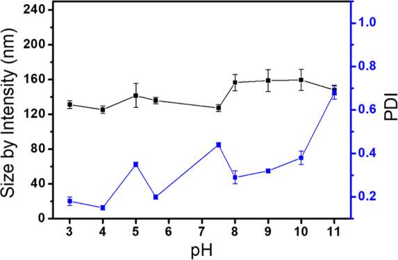 https://cdn.ncbi.nlm.nih.gov/pmc/blobs/7cf5/11155236/a1d7498e2870/la4c01318_0002.jpg