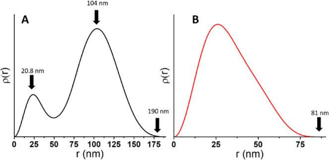 https://cdn.ncbi.nlm.nih.gov/pmc/blobs/7cf5/11155236/b826977463a6/la4c01318_0005.jpg