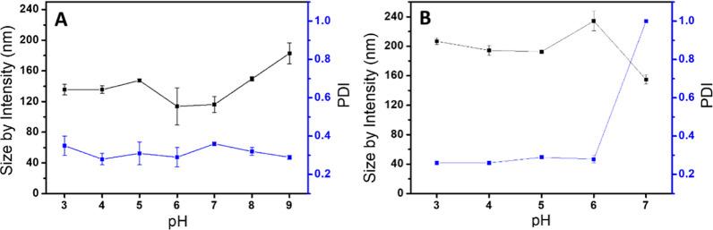 https://cdn.ncbi.nlm.nih.gov/pmc/blobs/7cf5/11155236/bbded940f0ec/la4c01318_0009.jpg