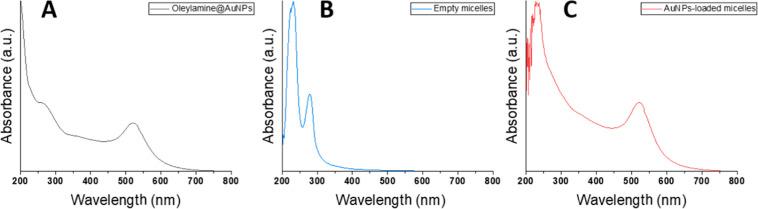 https://cdn.ncbi.nlm.nih.gov/pmc/blobs/7cf5/11155236/c90464b7485b/la4c01318_0006.jpg