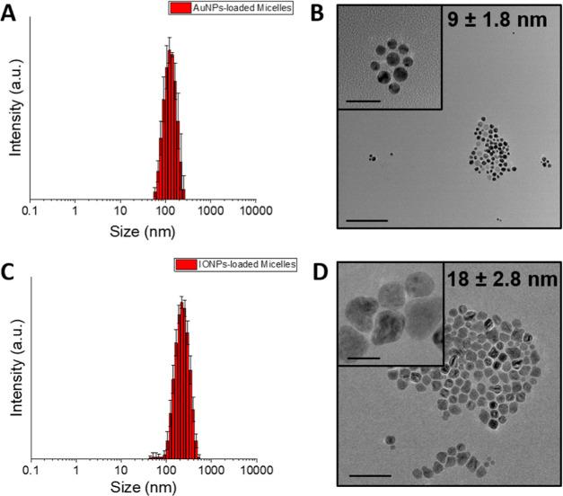 https://cdn.ncbi.nlm.nih.gov/pmc/blobs/7cf5/11155236/fbc72536151d/la4c01318_0004.jpg