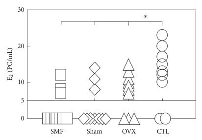 https://cdn.ncbi.nlm.nih.gov/pmc/blobs/7cf5/2952315/981cc3909bfb/ECAM2011-620984.004.jpg