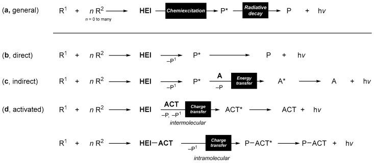 https://cdn.ncbi.nlm.nih.gov/pmc/blobs/7cf6/10136088/e39cdf0040b8/biosensors-13-00452-sch001.jpg