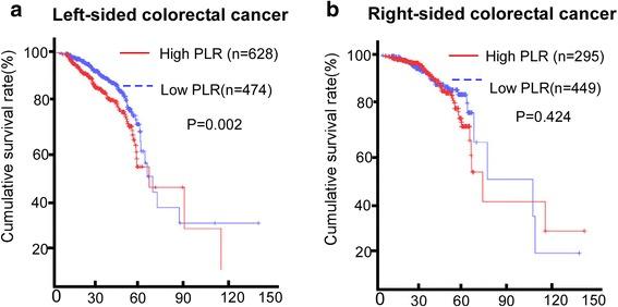 https://cdn.ncbi.nlm.nih.gov/pmc/blobs/7cf9/5738180/292865b2da8c/12885_2017_3862_Fig1_HTML.jpg