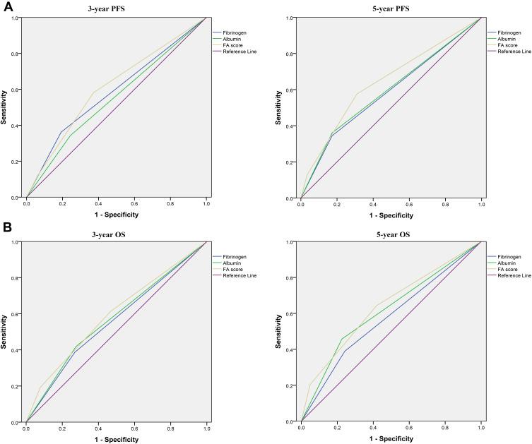 https://cdn.ncbi.nlm.nih.gov/pmc/blobs/7cfa/7445498/5e97e7c504ea/OTT-13-8337-g0003.jpg