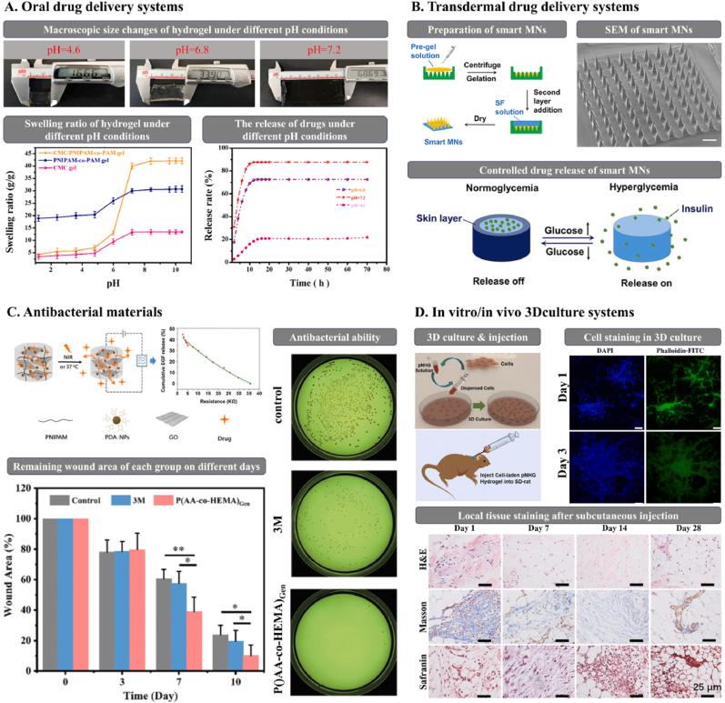 https://cdn.ncbi.nlm.nih.gov/pmc/blobs/7cfc/10882133/8dd687f8fd6a/gr11.jpg