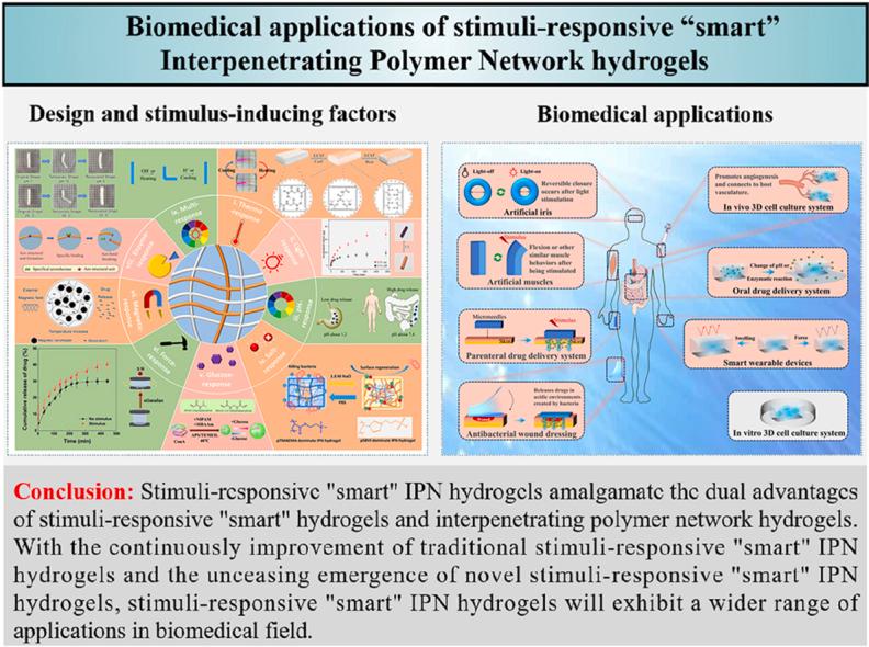 https://cdn.ncbi.nlm.nih.gov/pmc/blobs/7cfc/10882133/ac13cb74e7cb/ga1.jpg