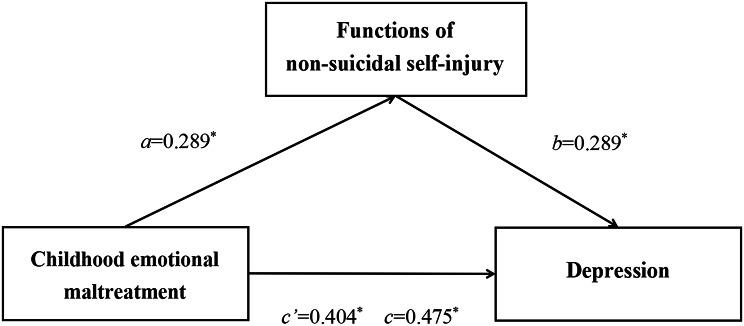 https://cdn.ncbi.nlm.nih.gov/pmc/blobs/7cfe/11520776/ac562217a753/12888_2024_6185_Fig1_HTML.jpg