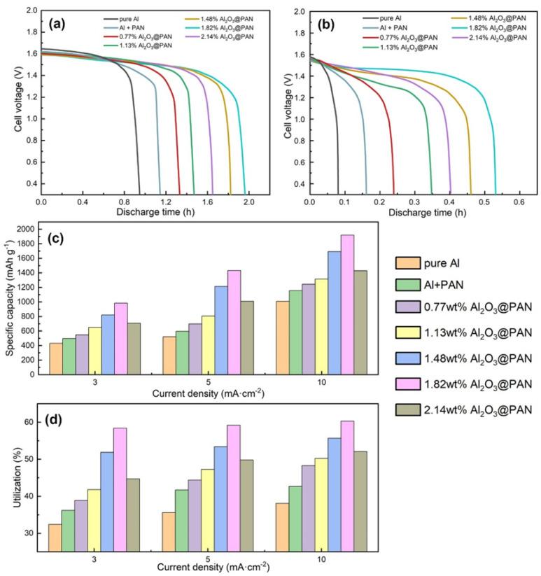 https://cdn.ncbi.nlm.nih.gov/pmc/blobs/7cfe/9028828/02727874cbf5/membranes-12-00407-g010.jpg