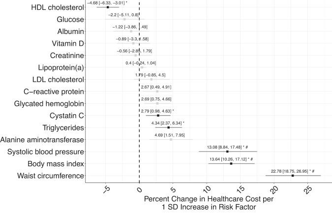 https://cdn.ncbi.nlm.nih.gov/pmc/blobs/7cff/10499912/1d264372dc7b/41467_2023_41394_Fig3_HTML.jpg