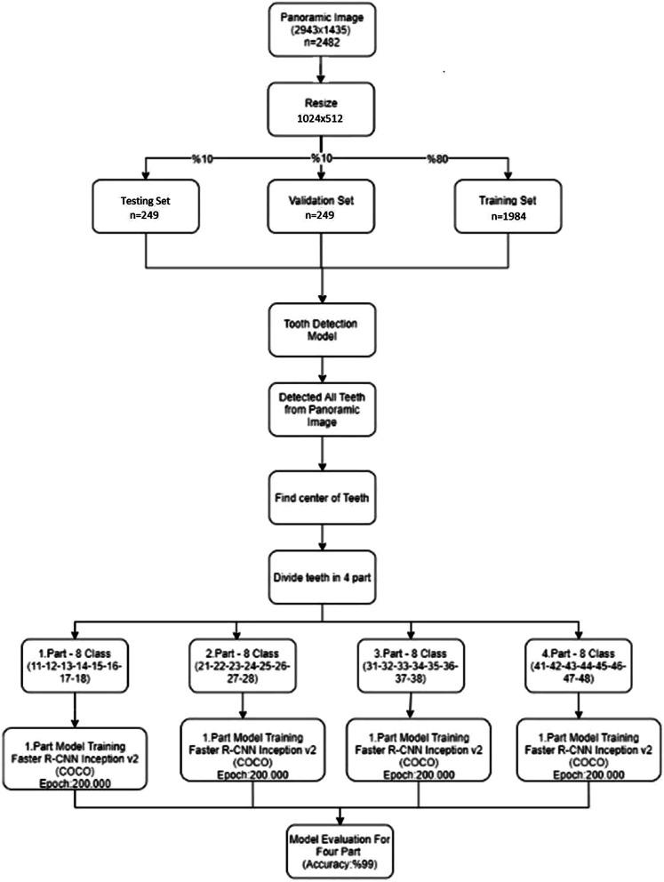 https://cdn.ncbi.nlm.nih.gov/pmc/blobs/7d01/8361658/96fa1eb788ba/12880_2021_656_Fig3_HTML.jpg