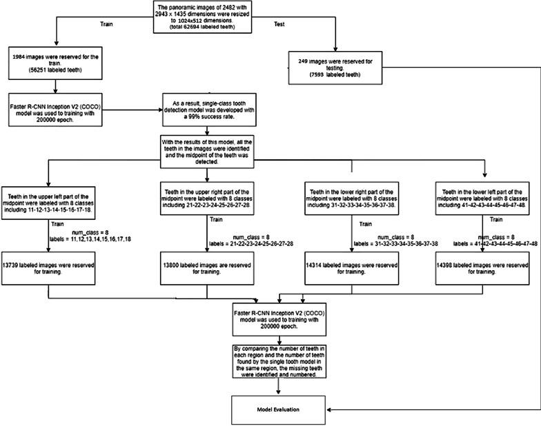 https://cdn.ncbi.nlm.nih.gov/pmc/blobs/7d01/8361658/cc86f599e4c4/12880_2021_656_Fig4_HTML.jpg