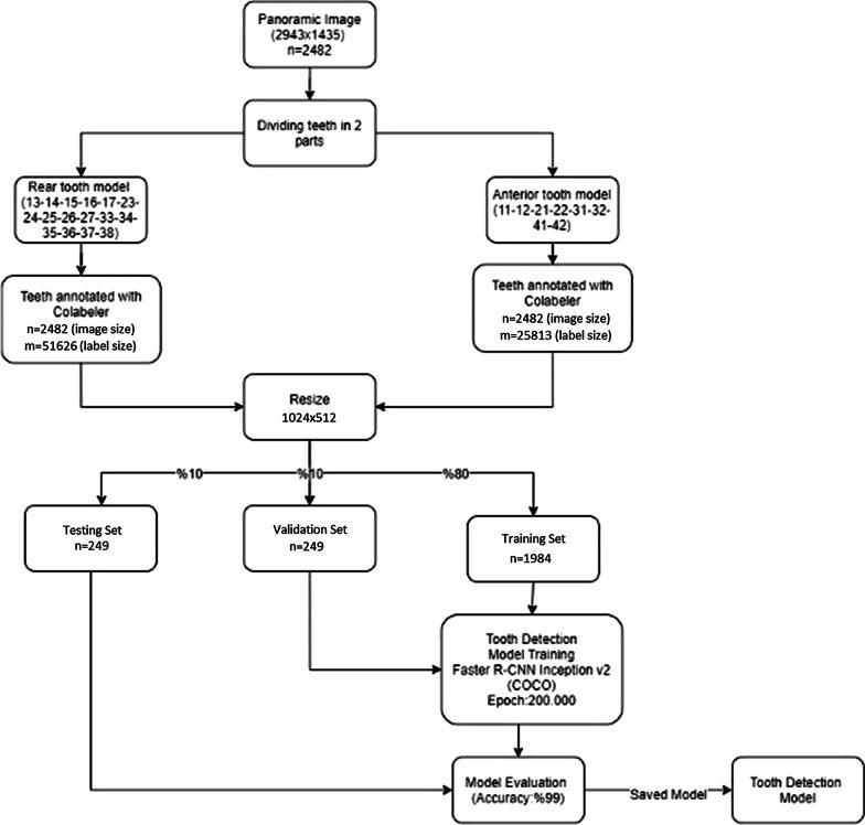 https://cdn.ncbi.nlm.nih.gov/pmc/blobs/7d01/8361658/fa555908c283/12880_2021_656_Fig2_HTML.jpg