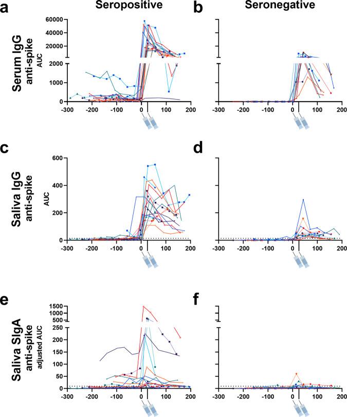 https://cdn.ncbi.nlm.nih.gov/pmc/blobs/7d01/9437013/190b26bfb59a/41467_2022_32389_Fig1_HTML.jpg